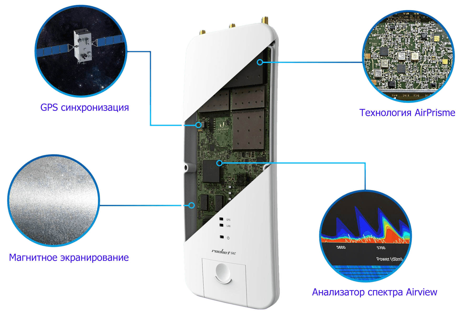 UniFi AC InWall Pro Новый релиз фирменной операционной системы Ubiquiti AirOs 8.