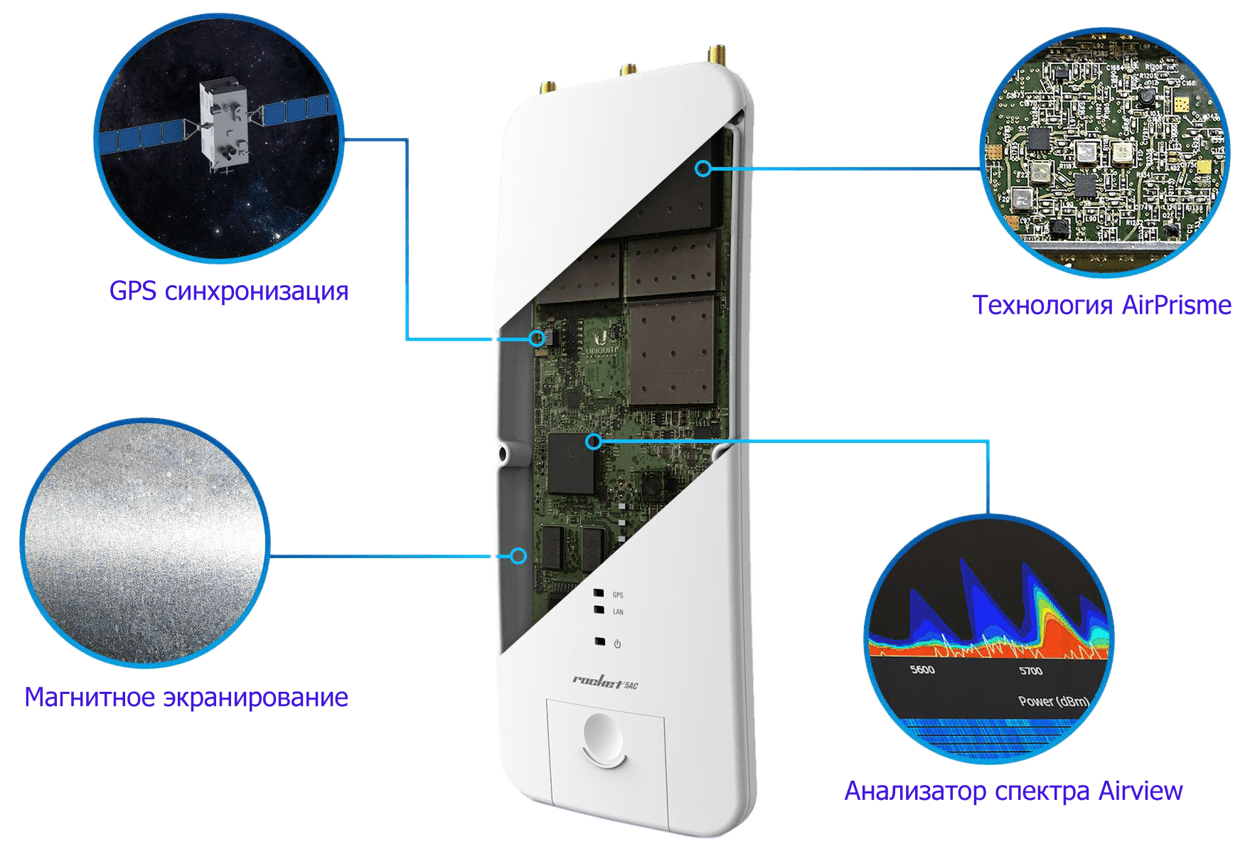 Новый релиз фирменной операционной системы Ubiquiti AirOs 8.