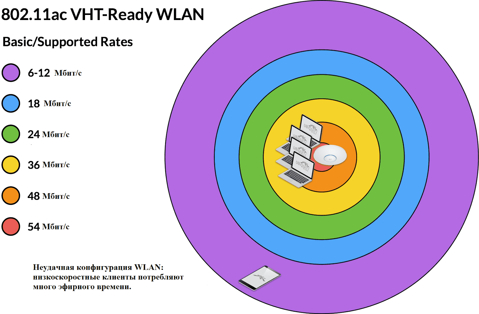 Data rate module ubnt что это. Смотреть фото Data rate module ubnt что это. Смотреть картинку Data rate module ubnt что это. Картинка про Data rate module ubnt что это. Фото Data rate module ubnt что это