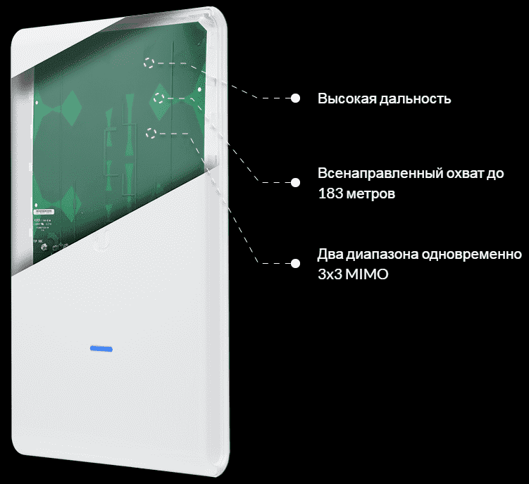 Точка доступа UniFi AC Mesh PRO