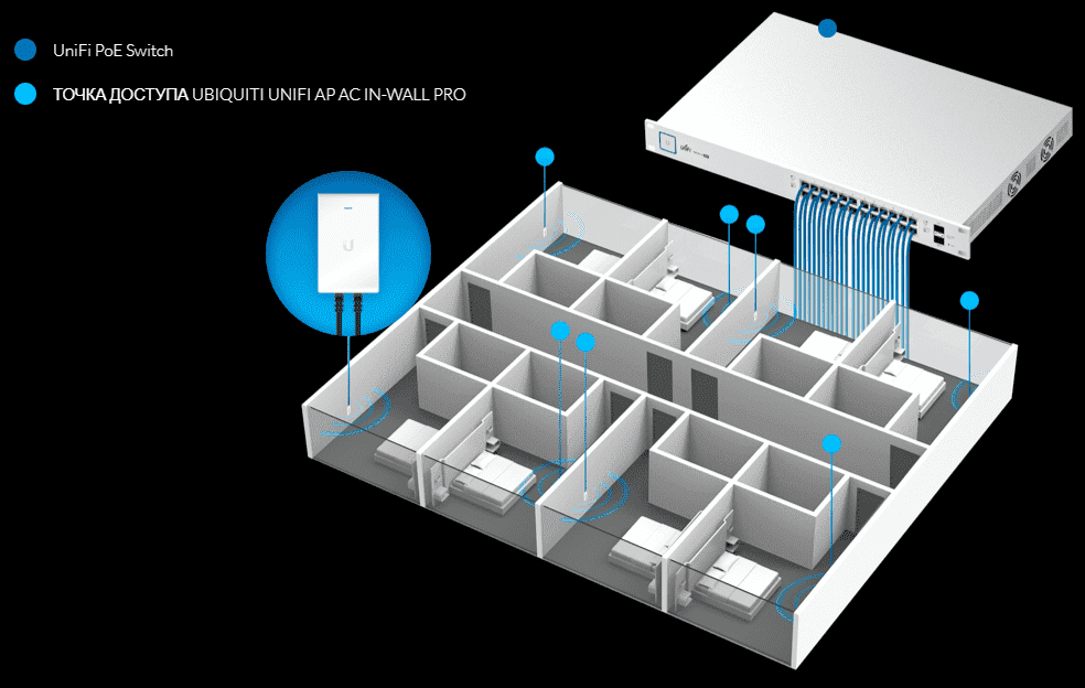 Точка доступа Ubiquiti UniFi AC InWall Pro