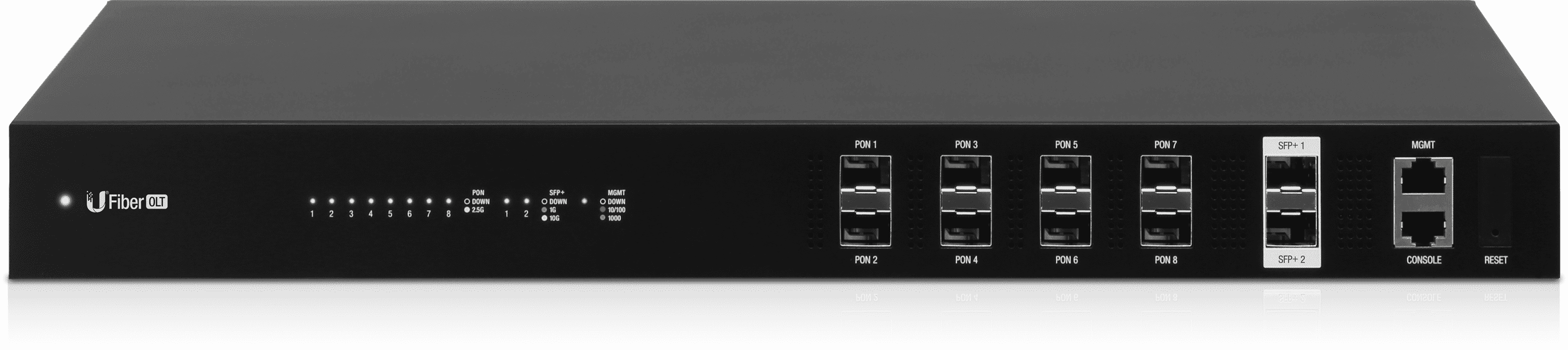 UFiber OLT. GPON для провайдеров.