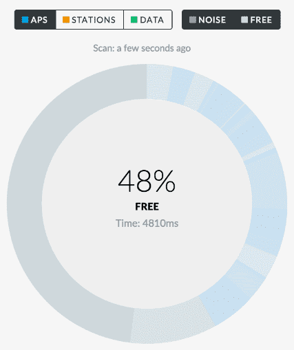 Enable airtime fairness что это. Смотреть фото Enable airtime fairness что это. Смотреть картинку Enable airtime fairness что это. Картинка про Enable airtime fairness что это. Фото Enable airtime fairness что это