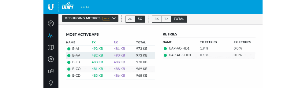 UniFi Controller. Использование Debugging Metrics. UniFi Controller. Использование Debugging Metrics.