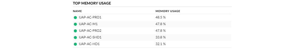 UniFi Controller. Использование Debugging Metrics. UniFi Controller. Использование Debugging Metrics.