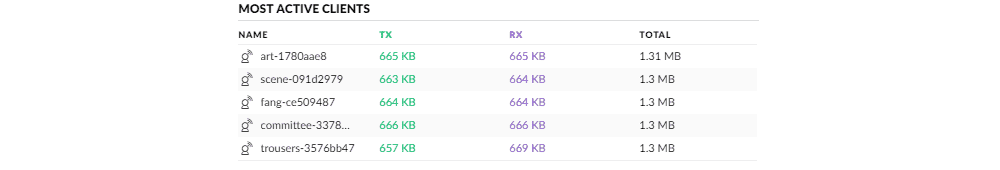 UniFi Controller. Использование Debugging Metrics. UniFi Controller. Использование Debugging Metrics.