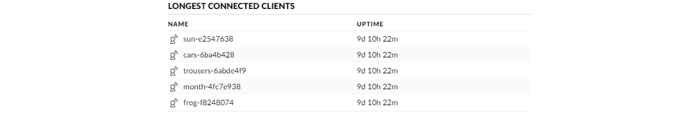 UniFi Controller. Использование Debugging Metrics. UniFi Controller. Использование Debugging Metrics.