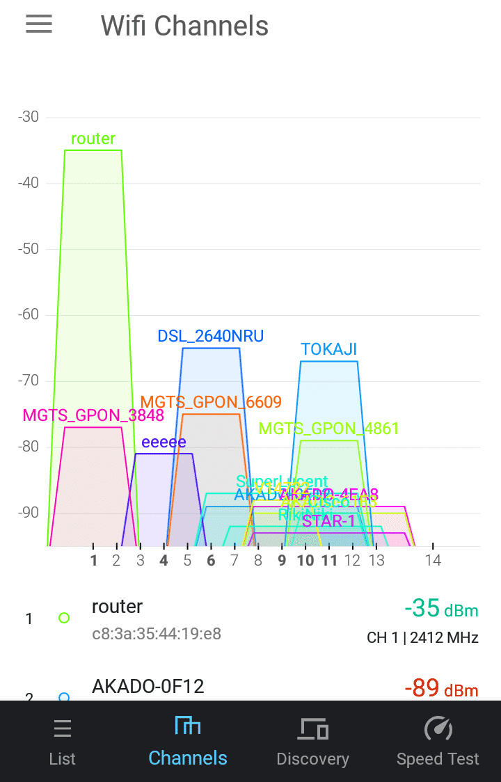 Usurvey. Сканируем WiFi. Usurvey. Сканируем WiFi.