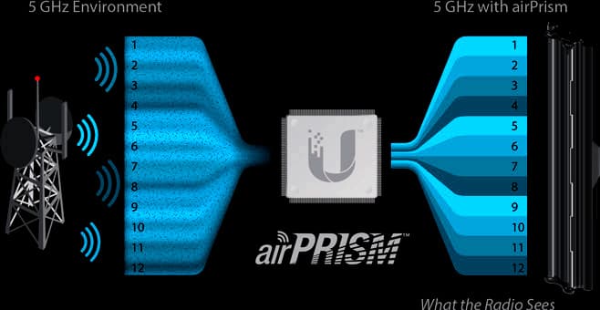 airmax ubiquiti что это