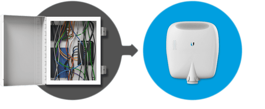 Коммутаторы Ubiquiti. Скоростной доступ. Коммутаторы Ubiquiti. Скоростной доступ.