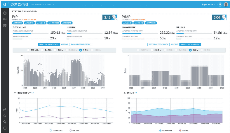 Компактный сервер CRM Point CRM Point