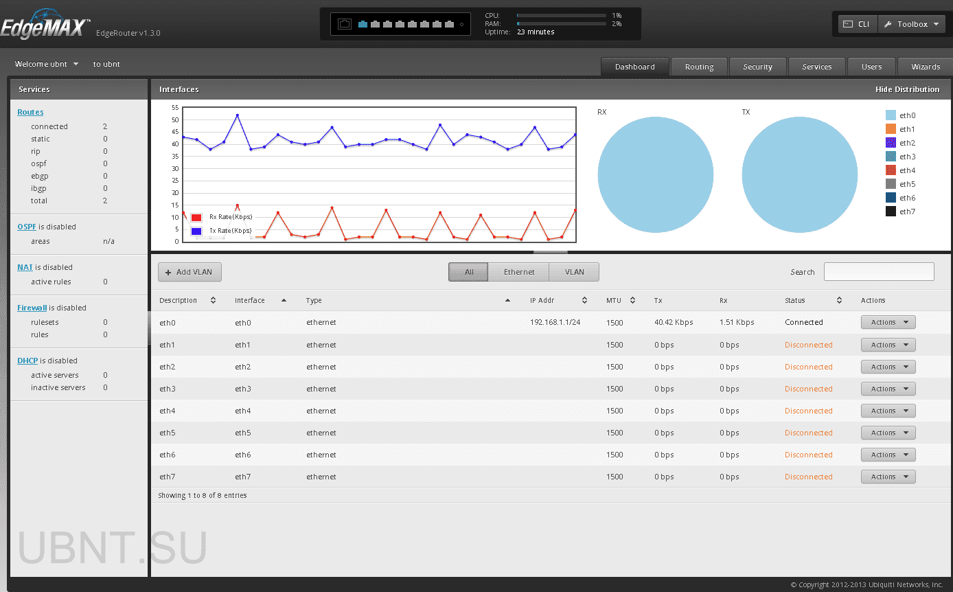 EdgeRouter 8
