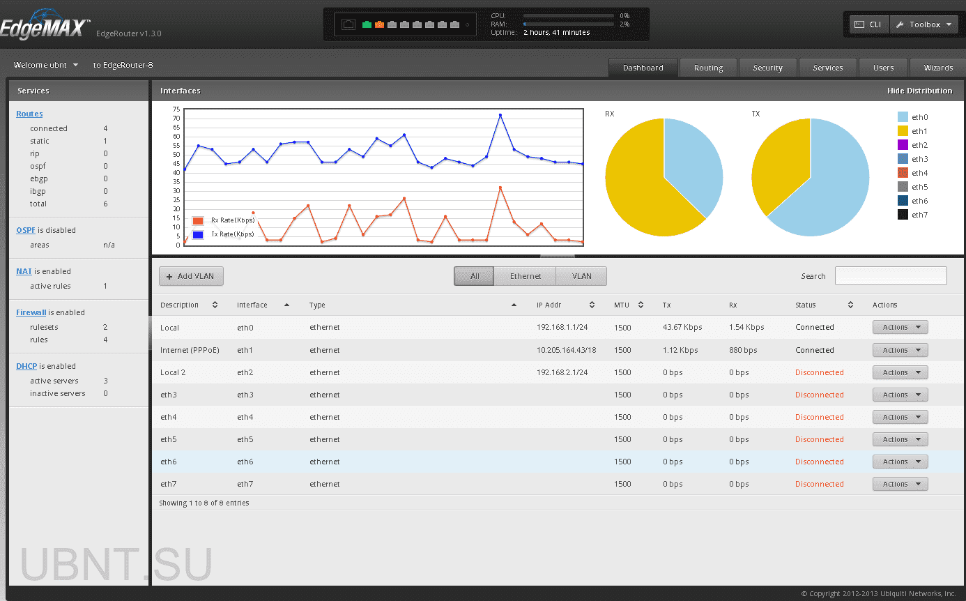 EdgeRouter 8