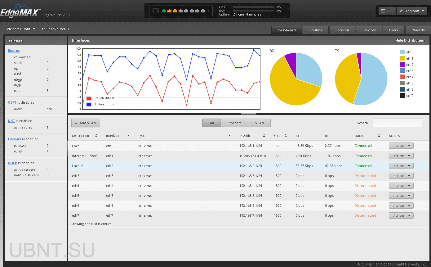 EdgeRouter 8