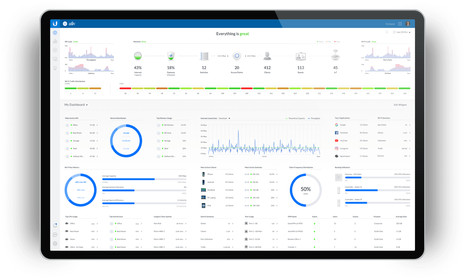 UniFi Controller 5.12.35, стабильная версия.