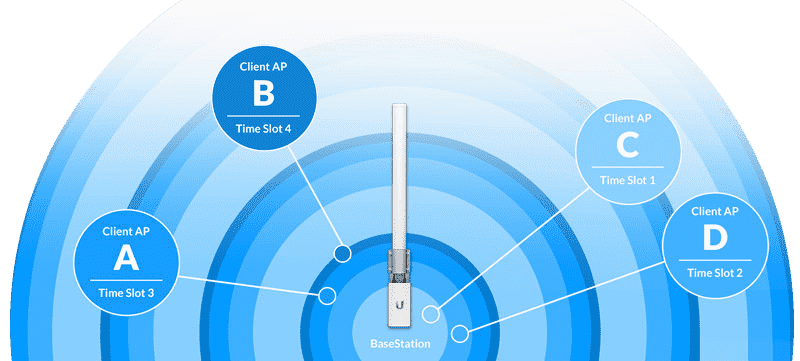 PowerBeam 5 AC ISO Powerbeam ac iso