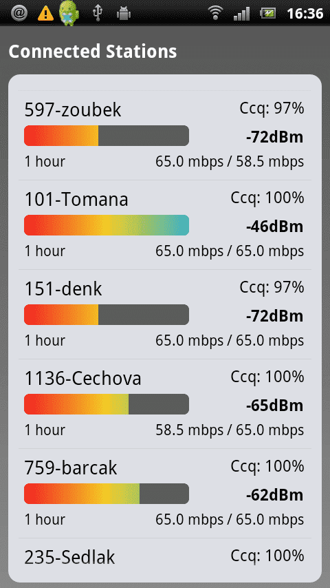 Мобильные программы для Ubiquiti