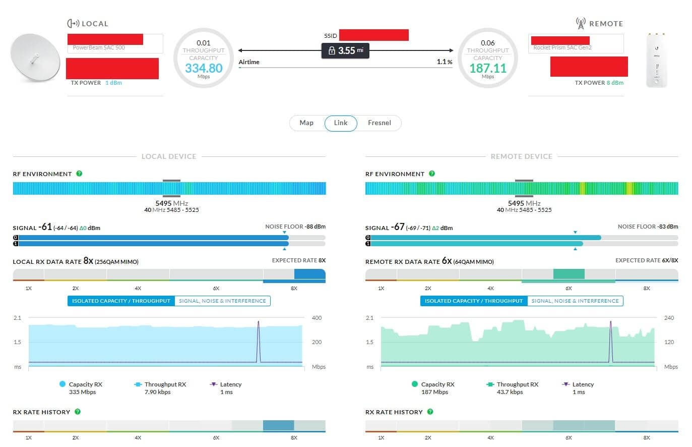 Беспроводные точки доступа Ubiquiti – конкурентная борьба.