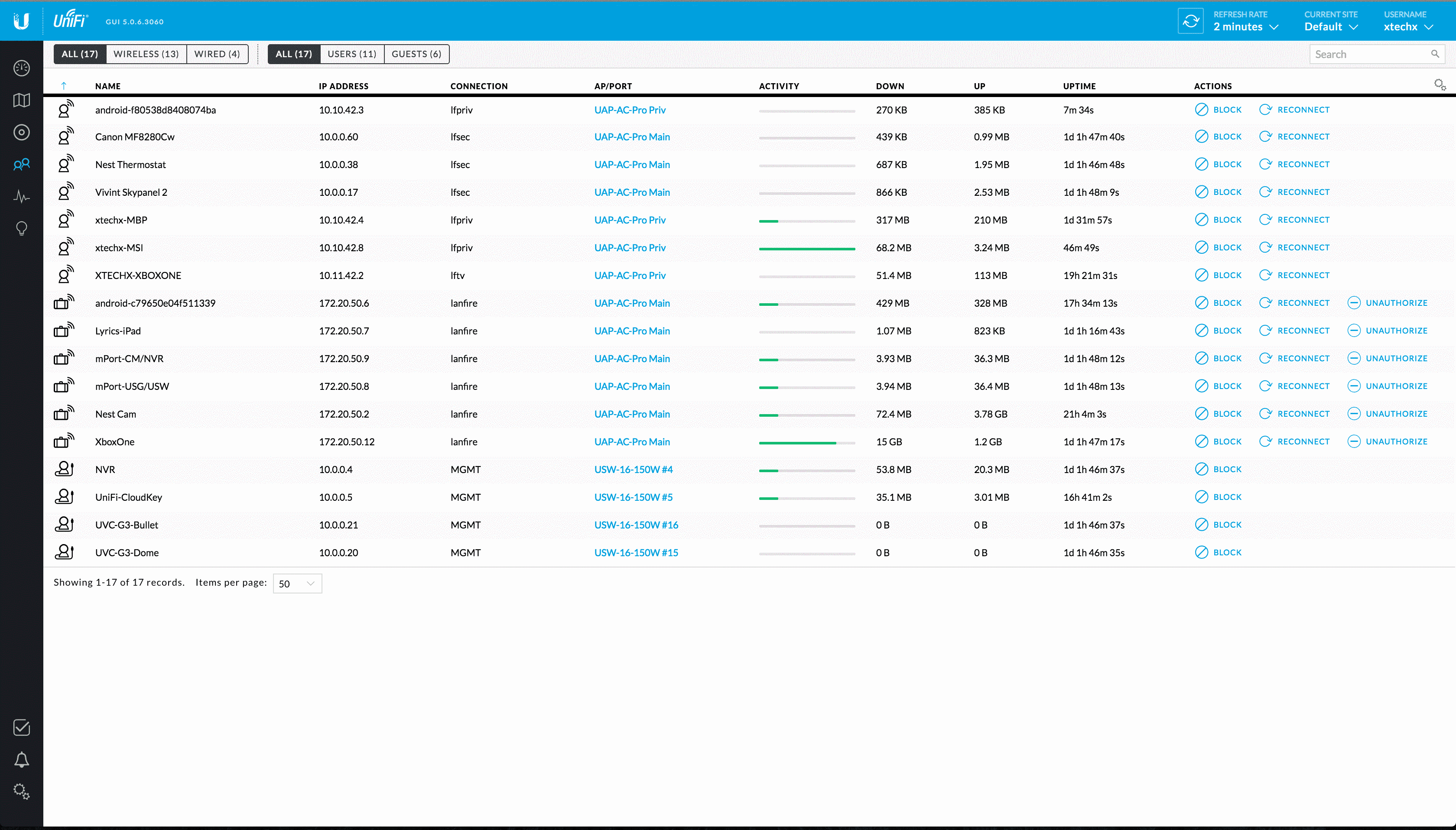 Интерфейс UniFi controller 5.0.7 Интерфейс UniFi controller 5.0.7