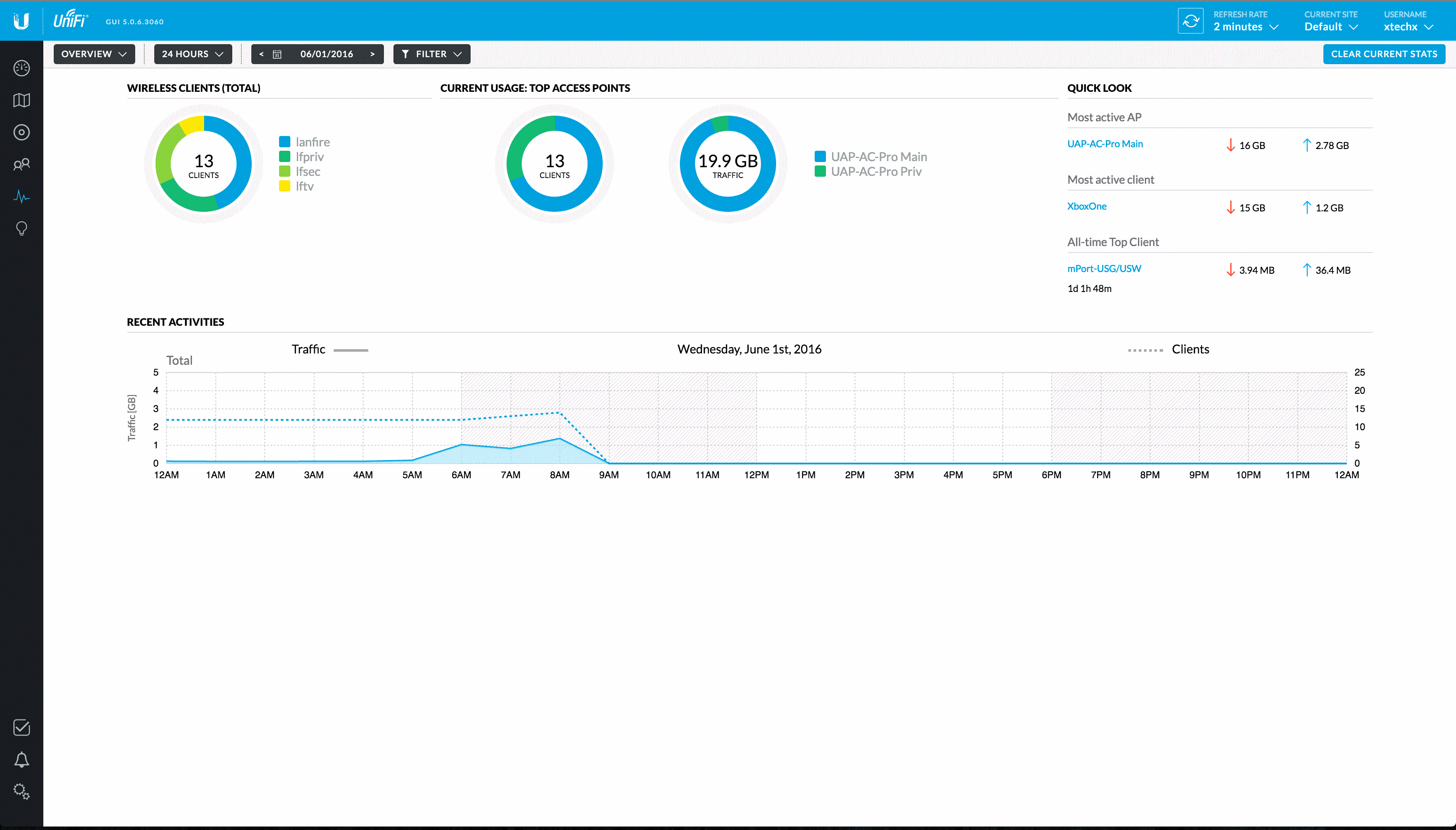 Интерфейс UniFi controller 5.0.7 Интерфейс UniFi controller 5.0.7