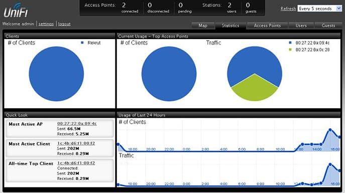 Unifi что это такое. UniFi user traffic. Unifi что это такое фото. Unifi что это такое-UniFi user traffic. картинка Unifi что это такое. картинка UniFi user traffic