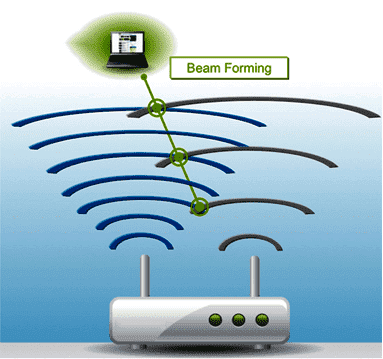 Стандарт Wi-Fi 802.11/ac