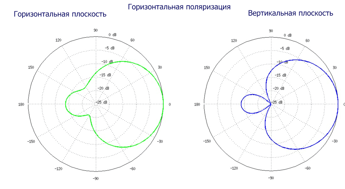 Радиомост для бизнеса. Обзор решений и немного теории.