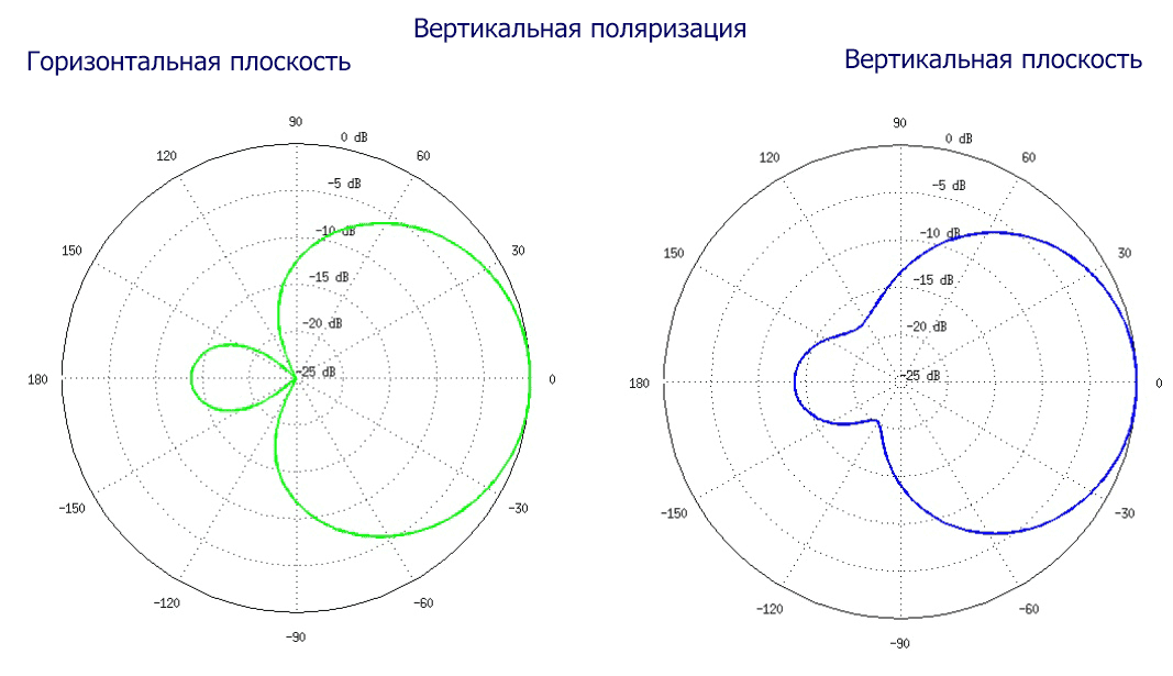 Радиомост для бизнеса. Обзор решений и немного теории.