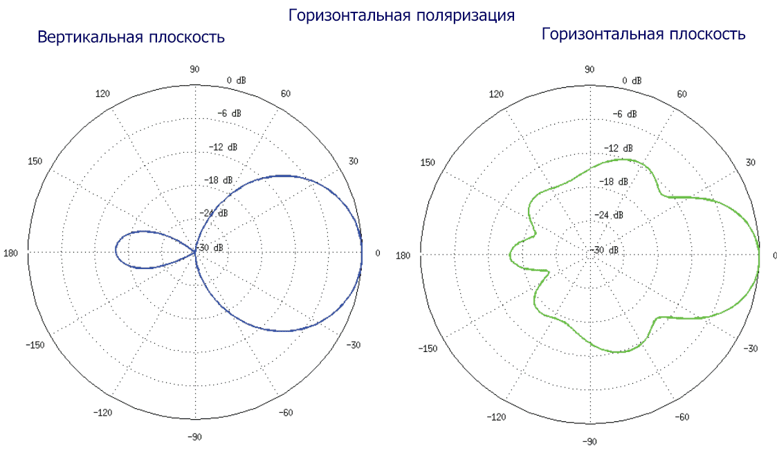 Радиомост для бизнеса. Обзор решений и немного теории.