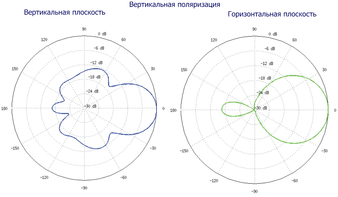 Радиомост для бизнеса. Обзор решений и немного теории.