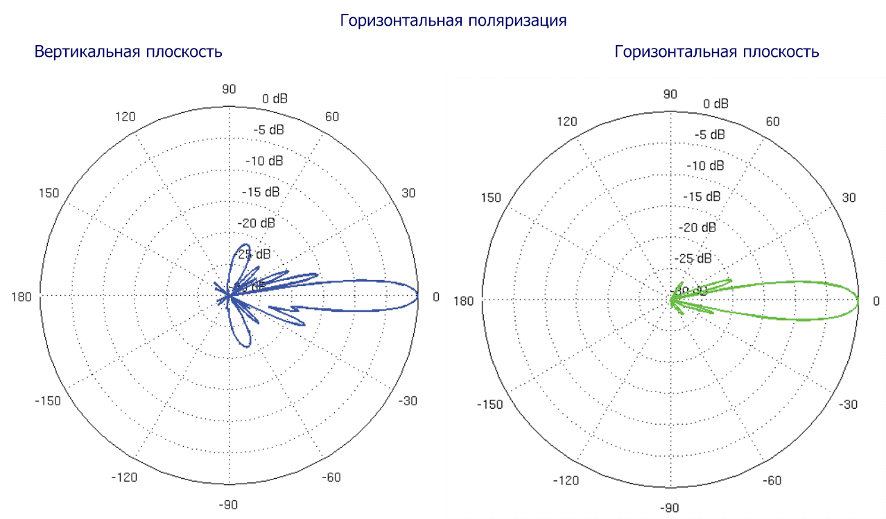 Радиомост для бизнеса. Обзор решений и немного теории.