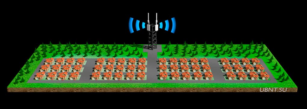 Настройка airGrid в режиме моста