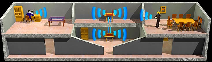 Бесшовный роуминг (Mikrotik), готовое решение