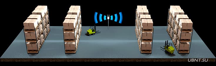 Wi-Fi на складе, готовое решение