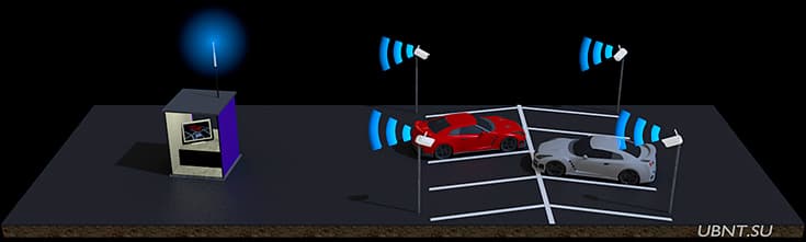 Видеонаблюдение на стоянке, готовое решение
