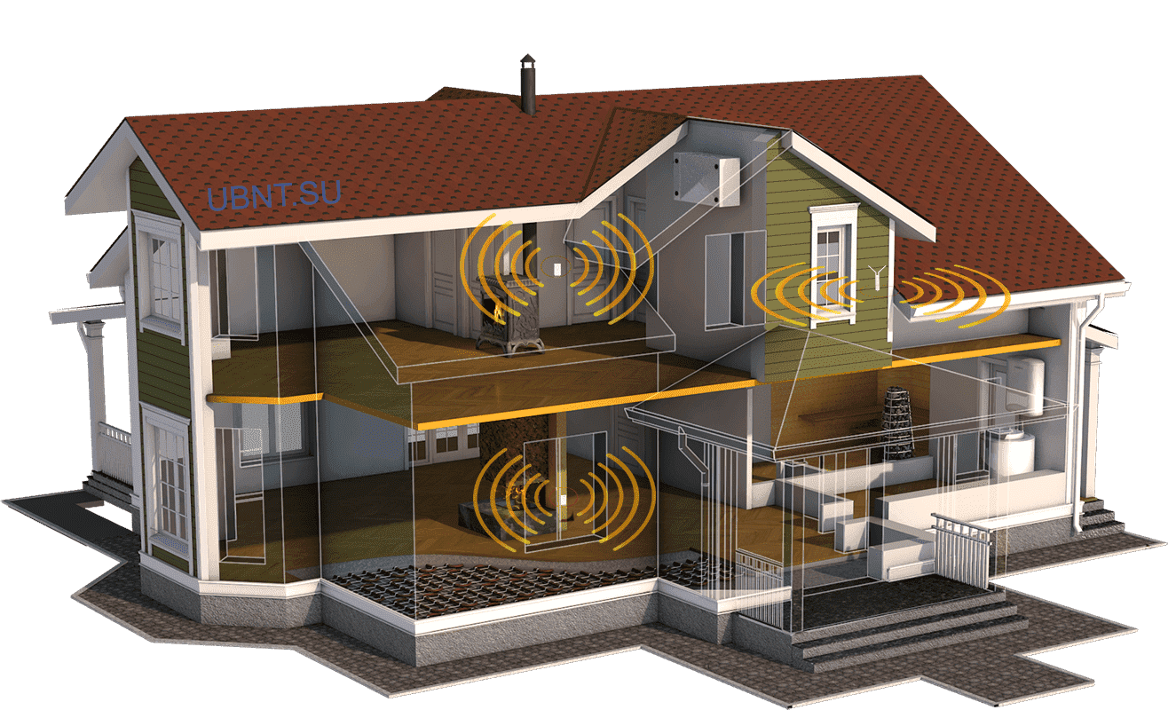 WiFi в загородный дом, – UniFi. Решения 2019.