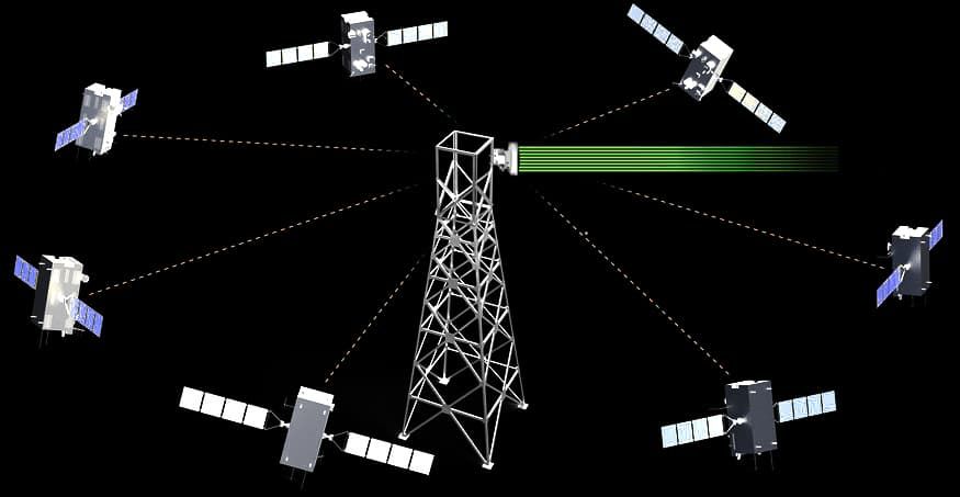 Точная GPS синхронизация