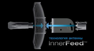 Два порта Ethernet в NanoStation M расширяют возможности