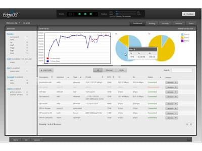 Интерфейс операционной системы airOS