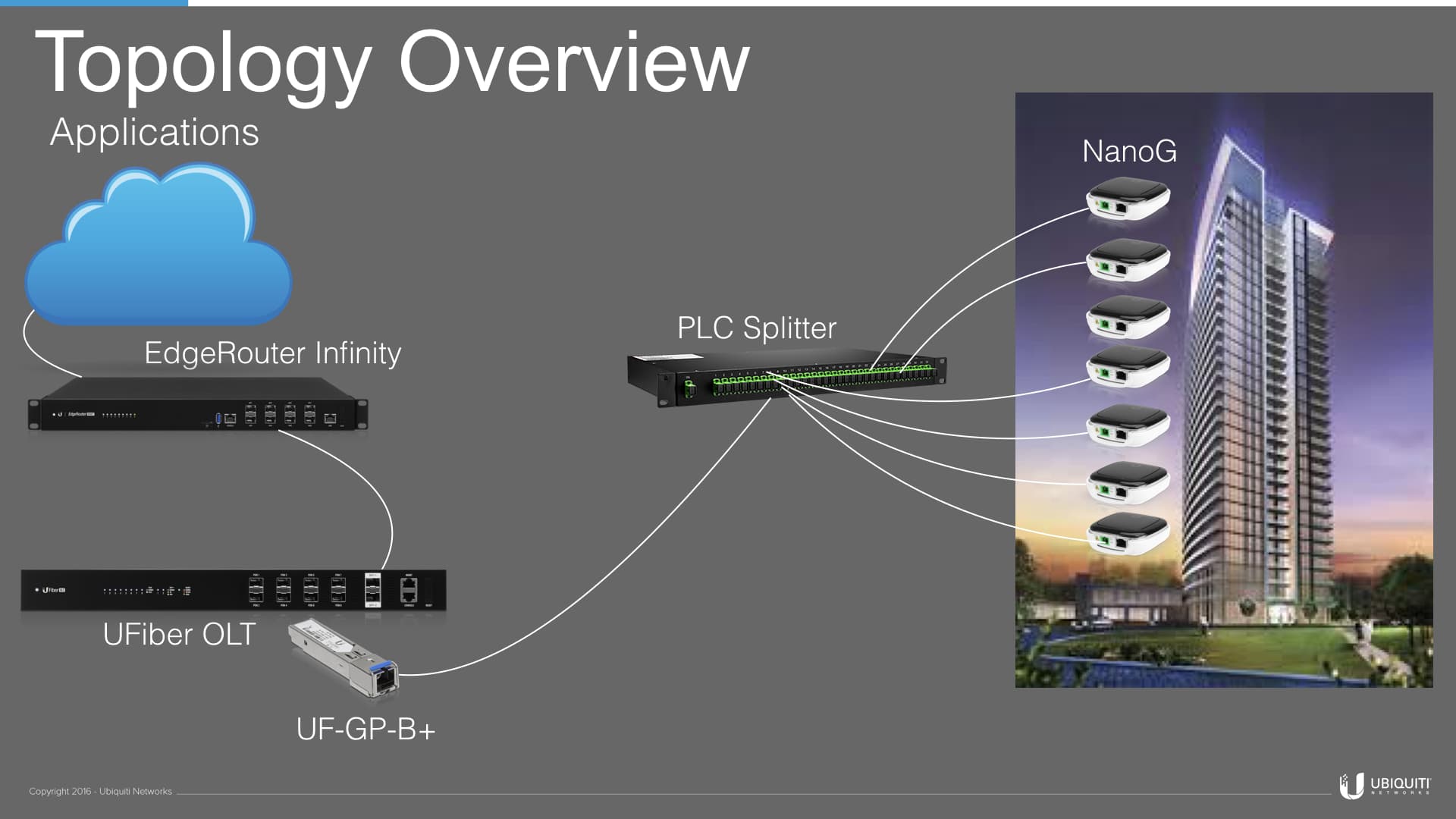Высокопроизводительный роутер Ubiquiti EdgeRouter Infinity порты