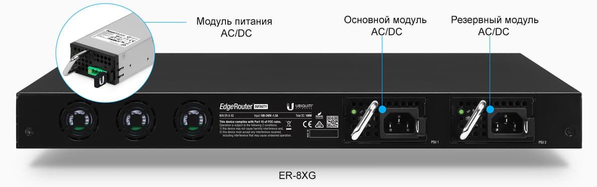 Высокопроизводительный роутер Ubiquiti EdgeRouter Infinity порты