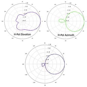 Nanostation Loco M2    Pdf -  9