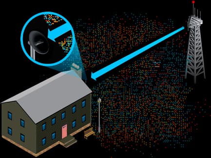 Направленность антенны Powerbeam