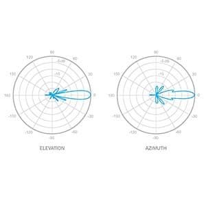 Диаграмма направленности антенн NanoStation M2