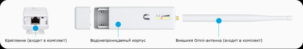 Комплектация и дизайн миниатюрных точек доступа PicoStation M