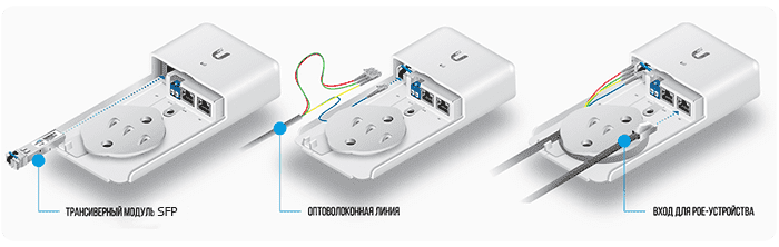 Блок питания Fiber PoE Gen2