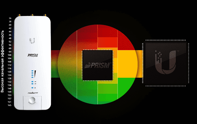 rocket 5AC Prism