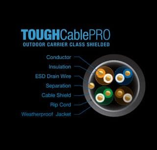Ubiquiti TOUGHCable Pro