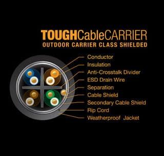 Ubiquiti TOUGHCable Carrier