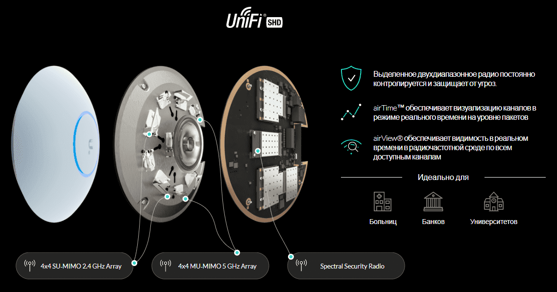 Точка доступа Ubiquiti UniFi AC SHD Точка доступа Ubiquiti UniFi AC SHD
